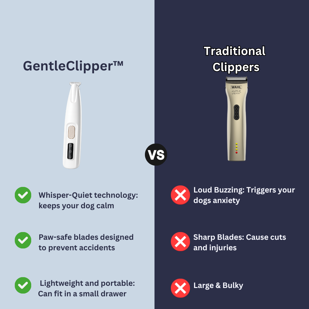 GentleClippers™ for Dogs